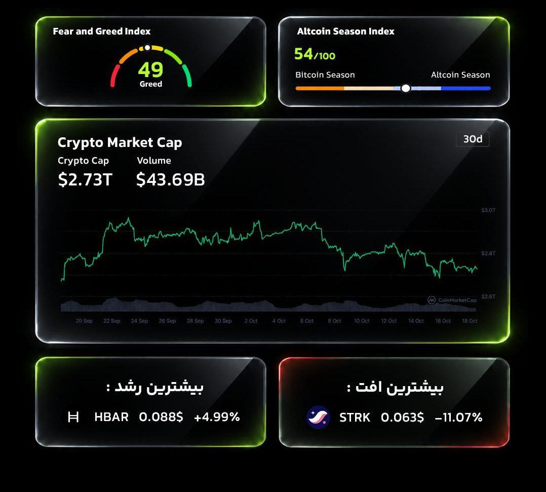 بازار در یک نگاه- یکشنبه 26 مهرماه 1405