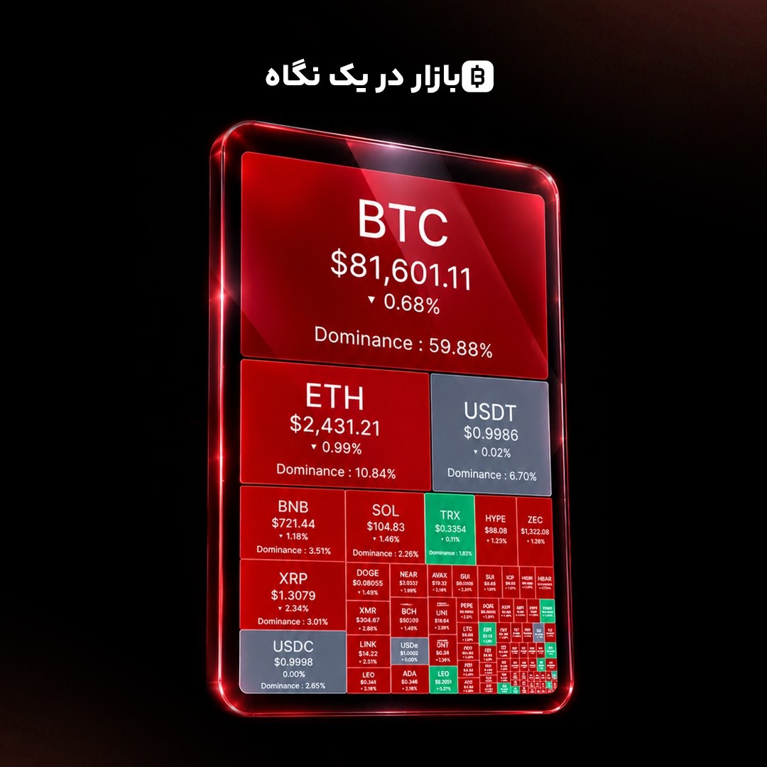 بازار در یک نگاه - شنبه ۲۵ مهر ۱۴۰۵