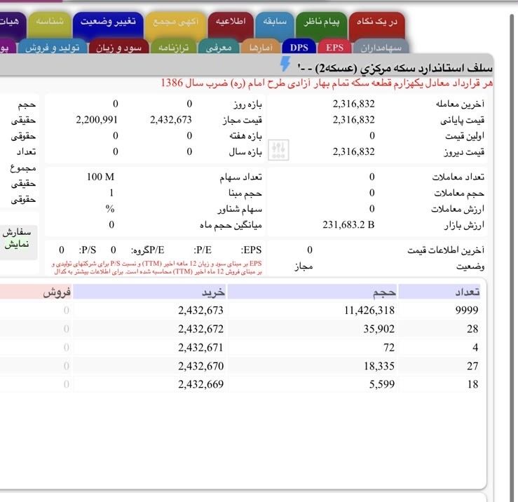 کاهش اعتماد به ریال؛ مردم به طلا پناه بردند