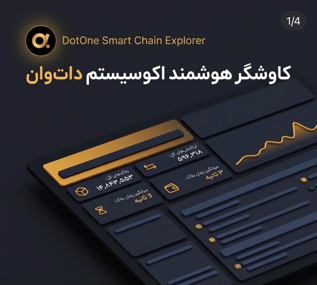بازار ریزشی بیت کوین