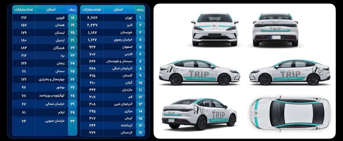 تخصیص تاکسی های دات وان در استان ها