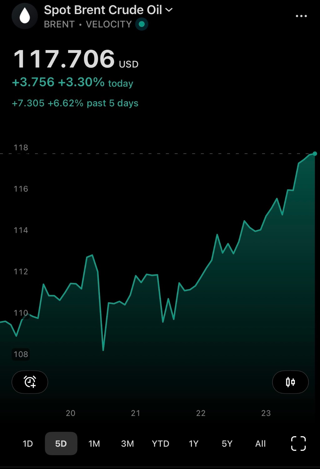 وضعیت تنگه هرمز